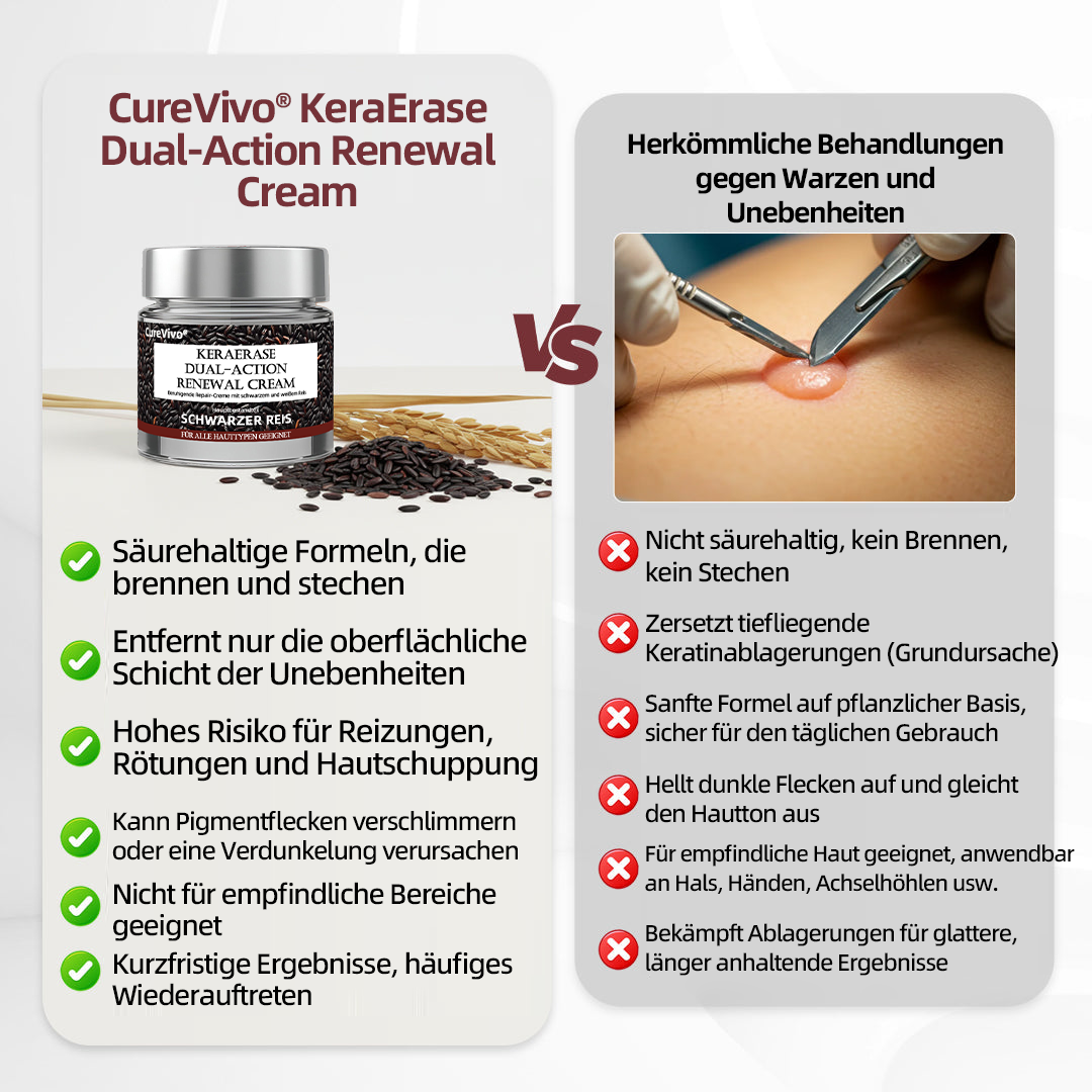 CureVivo®  Erhalten Sie 80 % Rabatt beim Hinzufügen eines zweiten Artikels